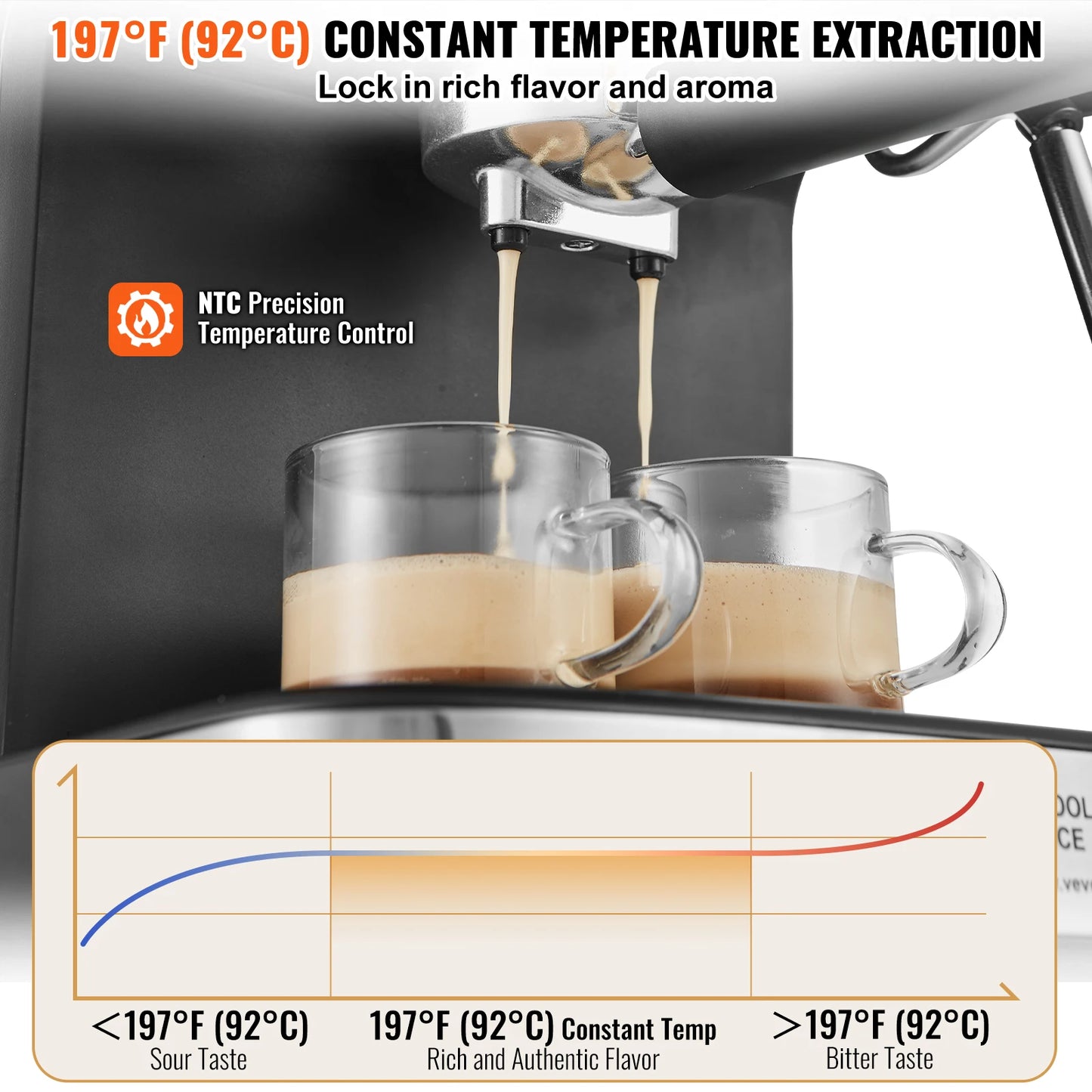 VEVOR Espresso Machine 15 Bar Coffee and Espresso Maker with Milk Frother Steam Wand Professional Semi-Automatic Coffee Machine