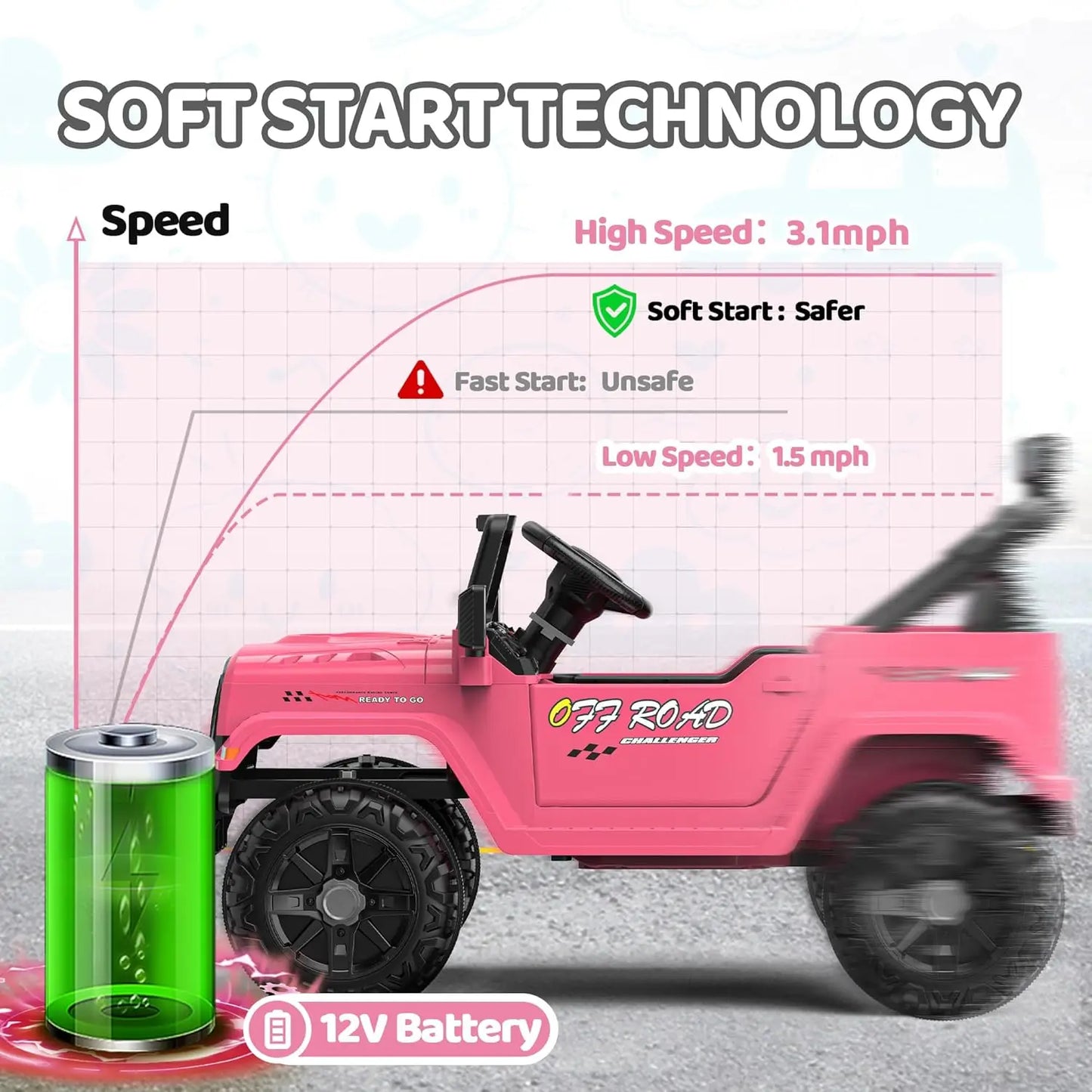 12V Ride On Truck Car with Remote Control, Kids Electric Vehicles with Bluetooth Music, Horn, 3 Speeds, 4 LED Lights, Soft Start